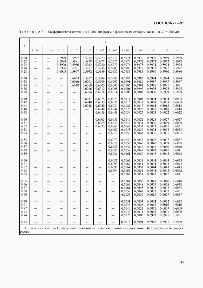 ГОСТ 8.563.1-97, страница 45