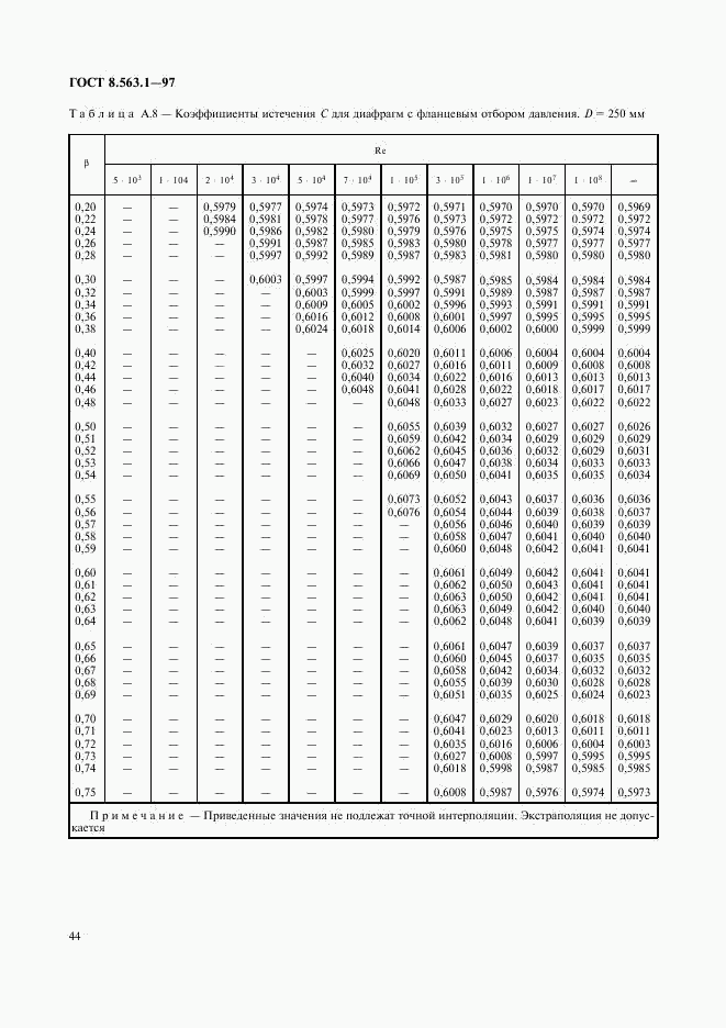 ГОСТ 8.563.1-97, страница 46