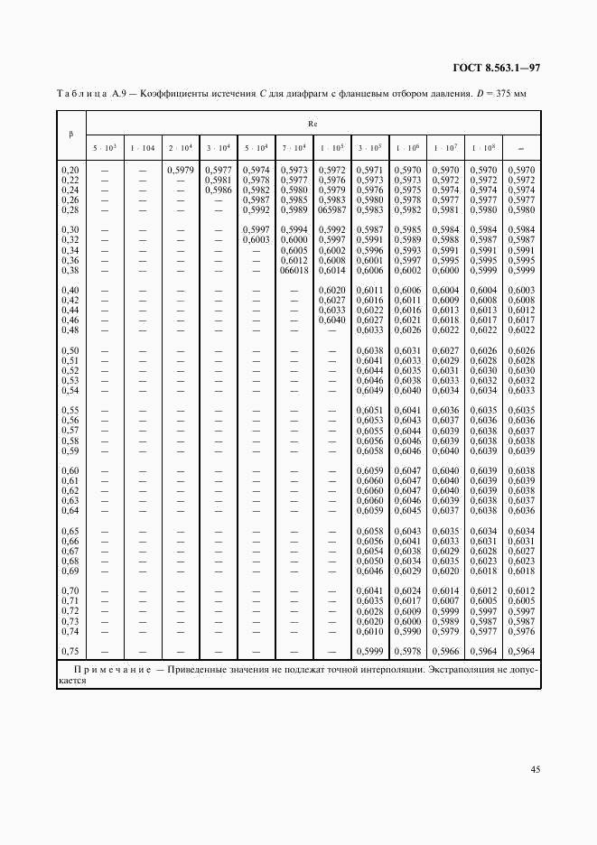 ГОСТ 8.563.1-97, страница 47