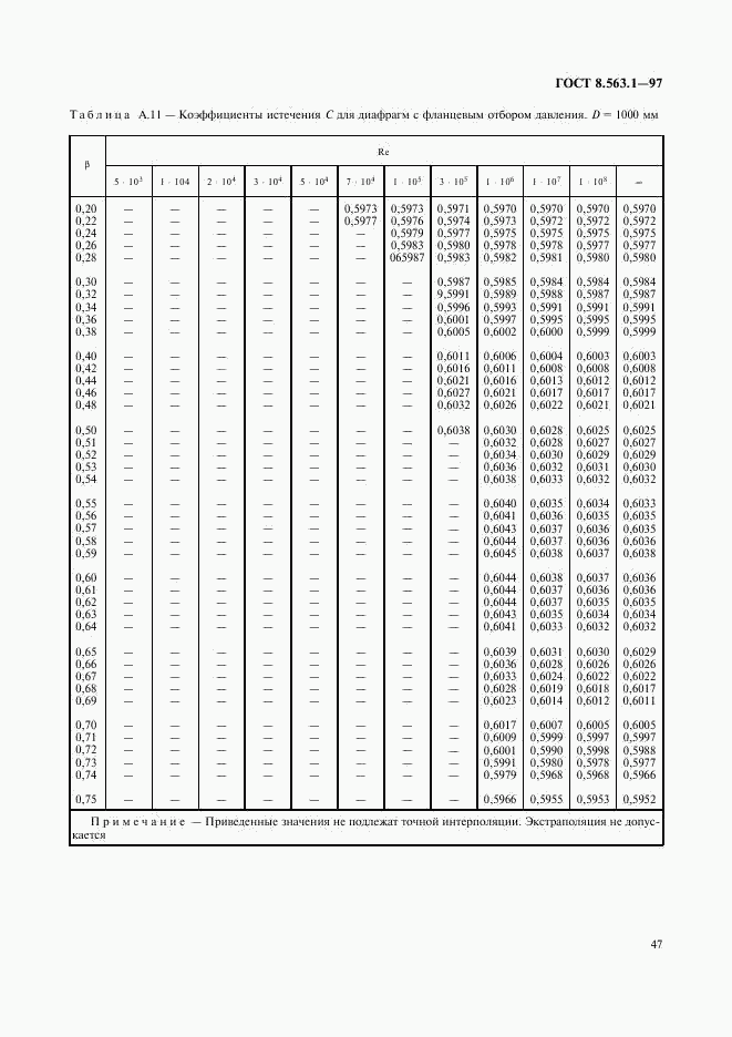 ГОСТ 8.563.1-97, страница 49