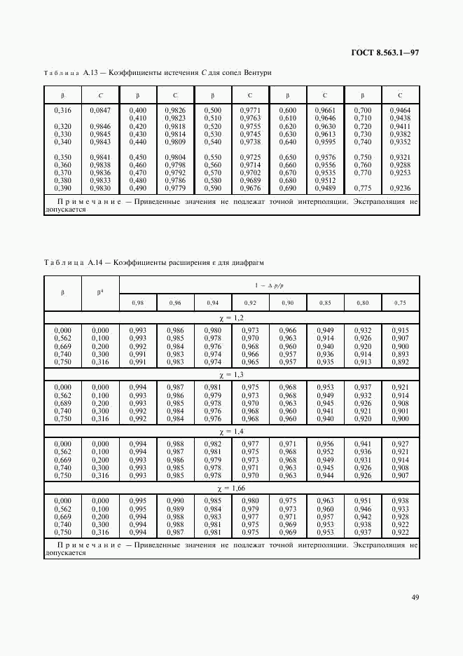 ГОСТ 8.563.1-97, страница 51