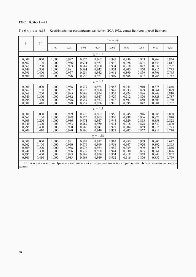 ГОСТ 8.563.1-97, страница 52