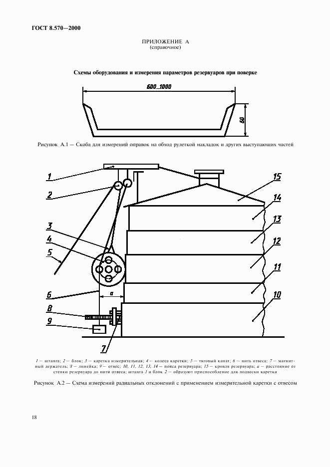 ГОСТ 8.570-2000, страница 21