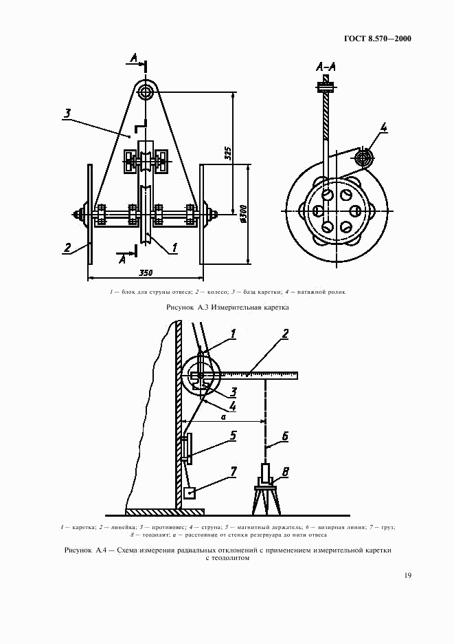 ГОСТ 8.570-2000, страница 22