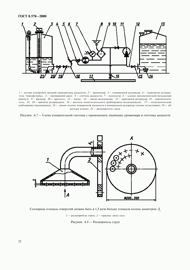 ГОСТ 8.570-2000, страница 25