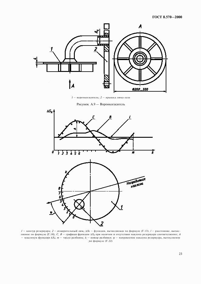 ГОСТ 8.570-2000, страница 26