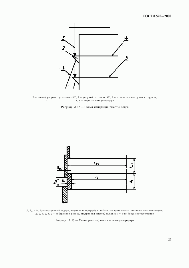 ГОСТ 8.570-2000, страница 28