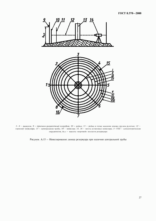 ГОСТ 8.570-2000, страница 30