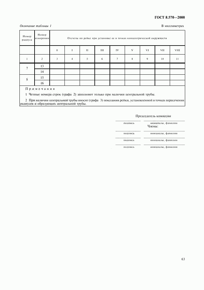 ГОСТ 8.570-2000, страница 66