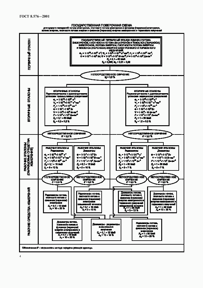 ГОСТ 8.576-2001, страница 6