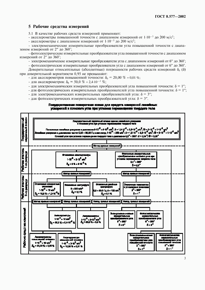 ГОСТ 8.577-2002, страница 6