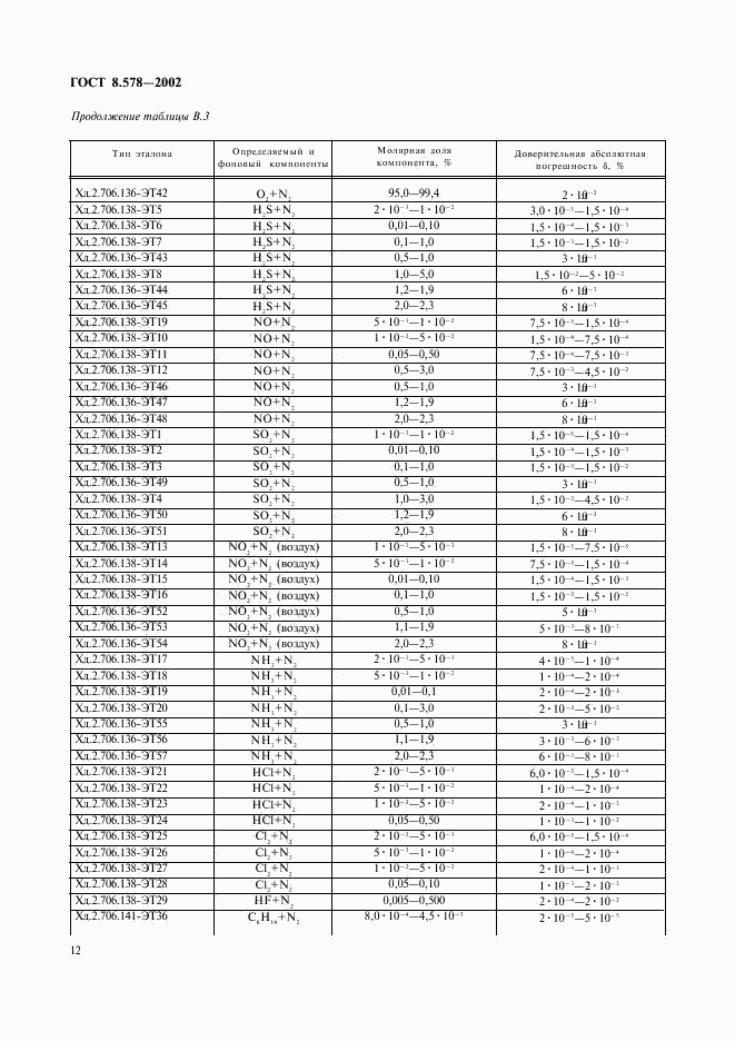 ГОСТ 8.578-2002, страница 14