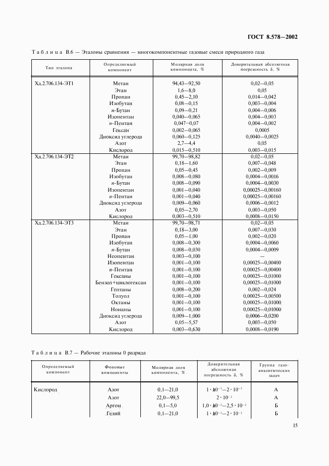 ГОСТ 8.578-2002, страница 17