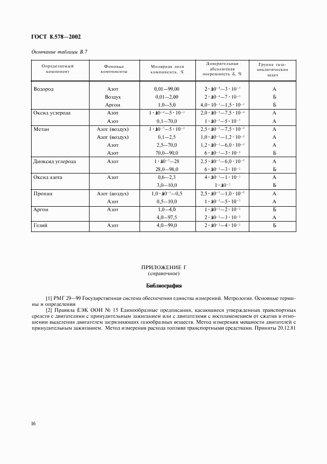 ГОСТ 8.578-2002, страница 18