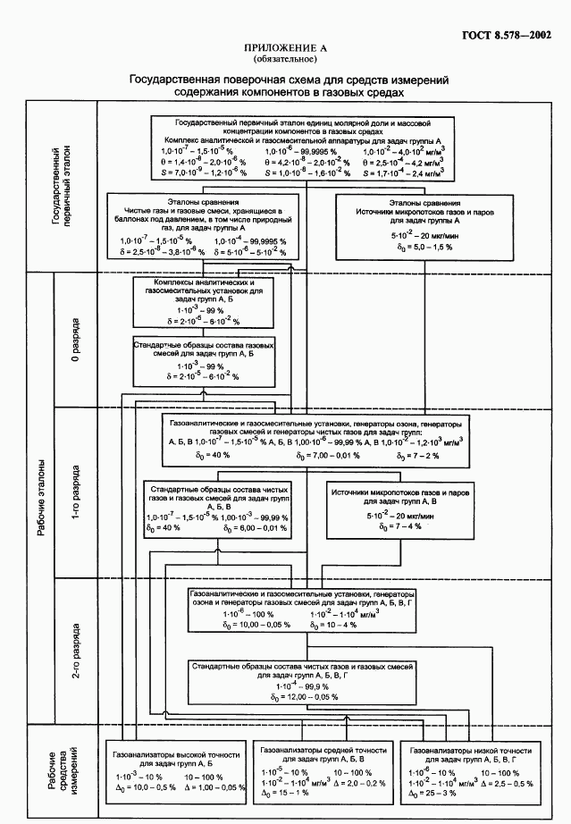 ГОСТ 8.578-2002, страница 21