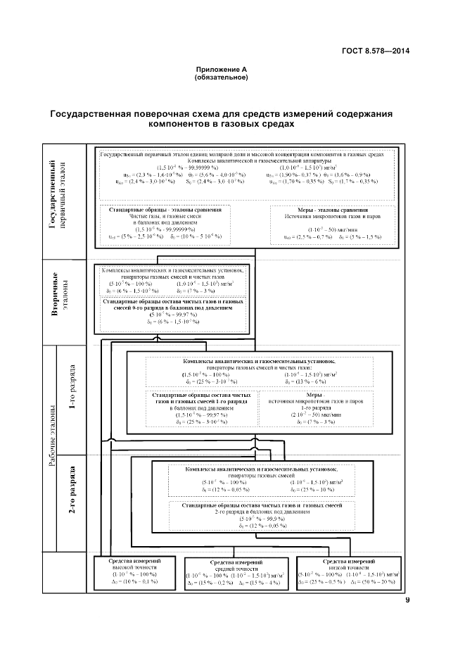 ГОСТ 8.578-2014, страница 15