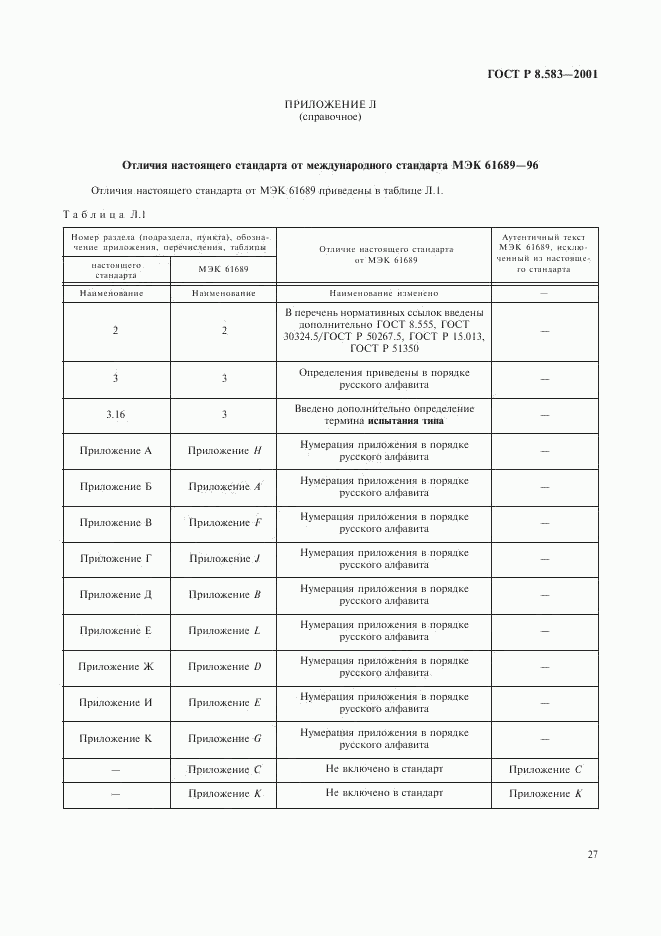 ГОСТ Р 8.583-2001, страница 30