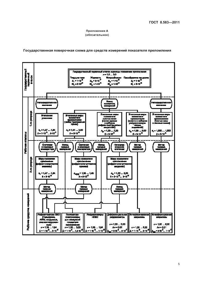 ГОСТ 8.583-2011, страница 9