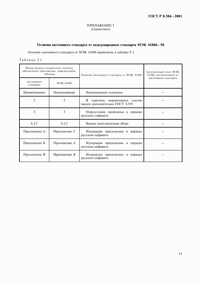 ГОСТ Р 8.584-2001, страница 18