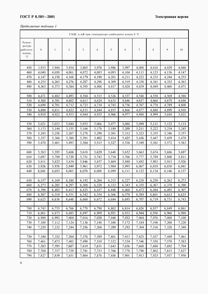 ГОСТ Р 8.585-2001, страница 10