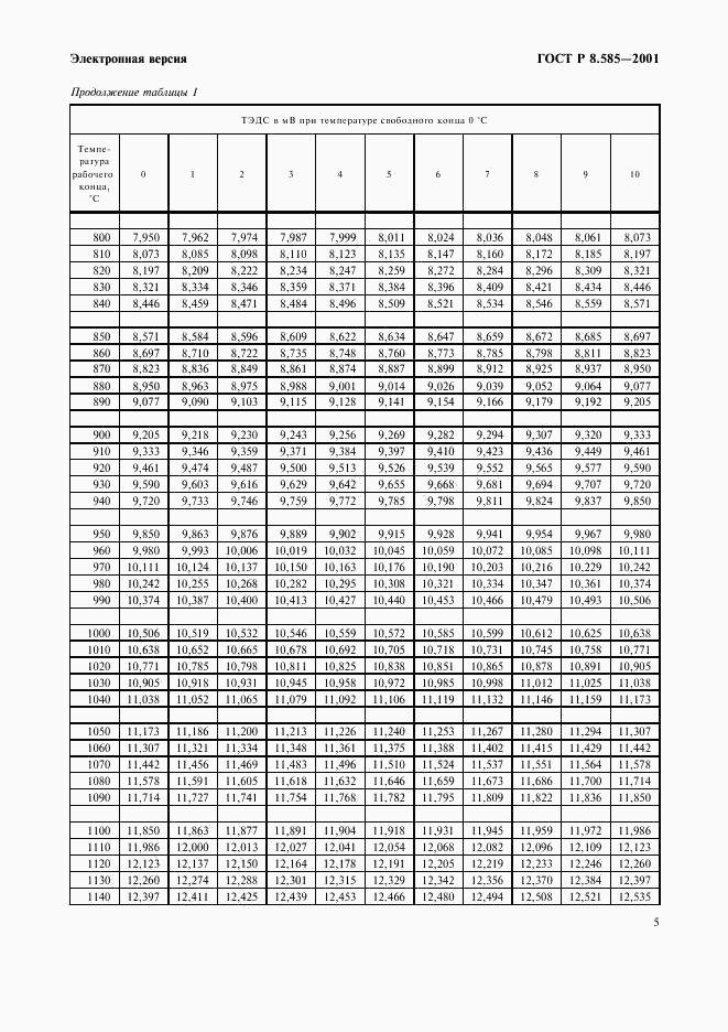 ГОСТ Р 8.585-2001, страница 11