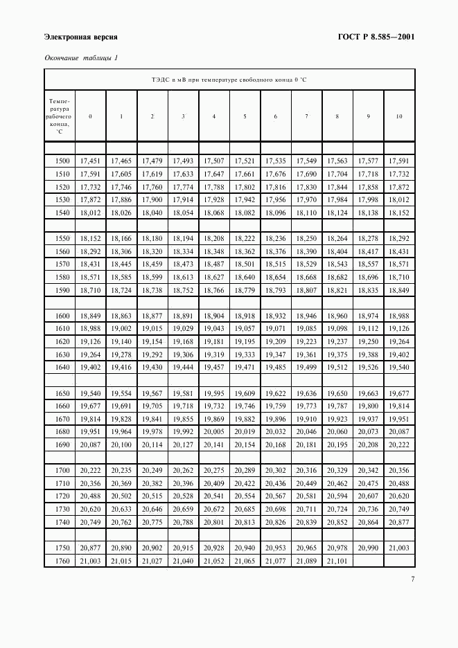 ГОСТ Р 8.585-2001, страница 13