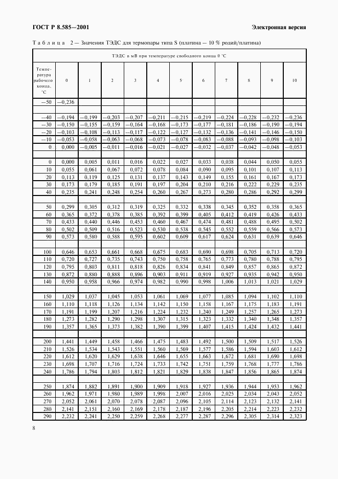 ГОСТ Р 8.585-2001, страница 14