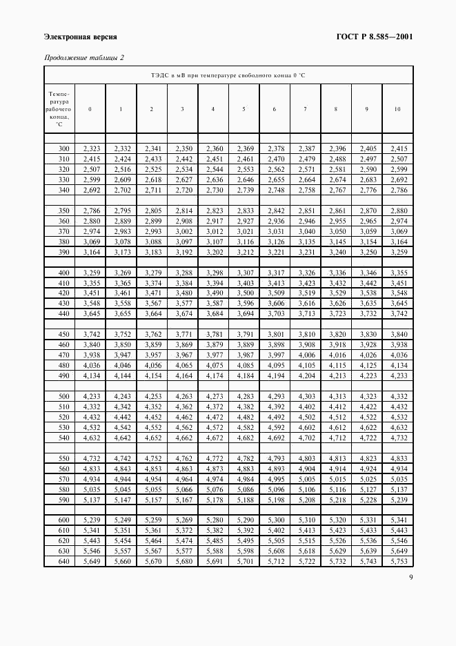 ГОСТ Р 8.585-2001, страница 15