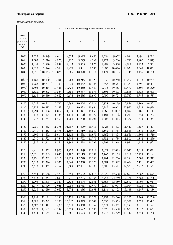 ГОСТ Р 8.585-2001, страница 17