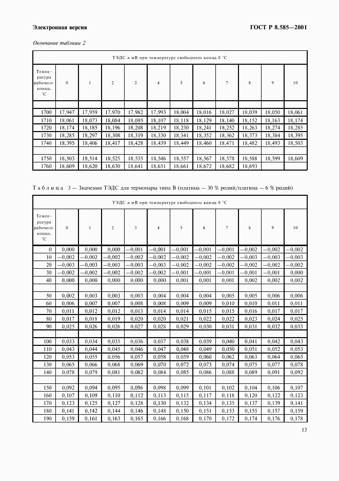 ГОСТ Р 8.585-2001, страница 19