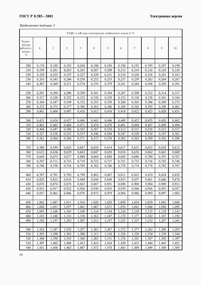 ГОСТ Р 8.585-2001, страница 20