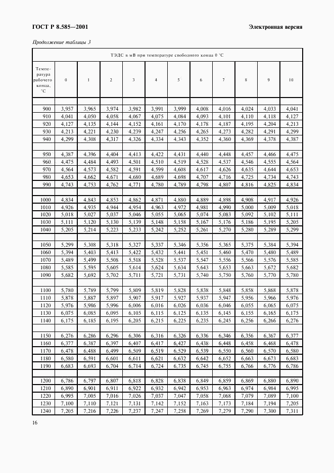 ГОСТ Р 8.585-2001, страница 22