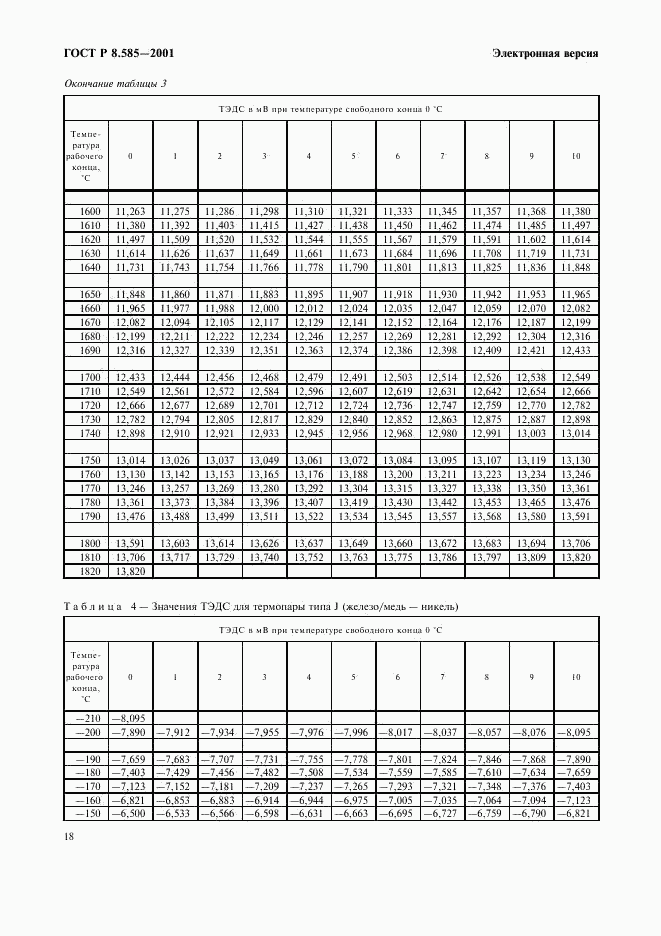 ГОСТ Р 8.585-2001, страница 24