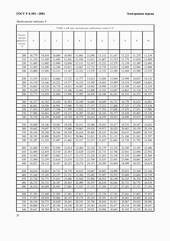 ГОСТ Р 8.585-2001, страница 26