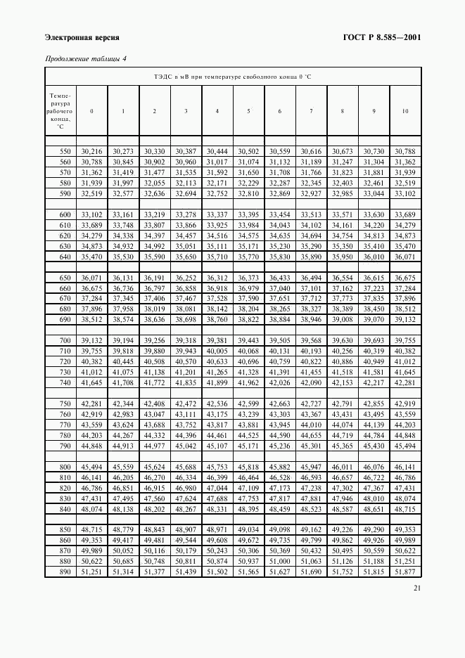 ГОСТ Р 8.585-2001, страница 27