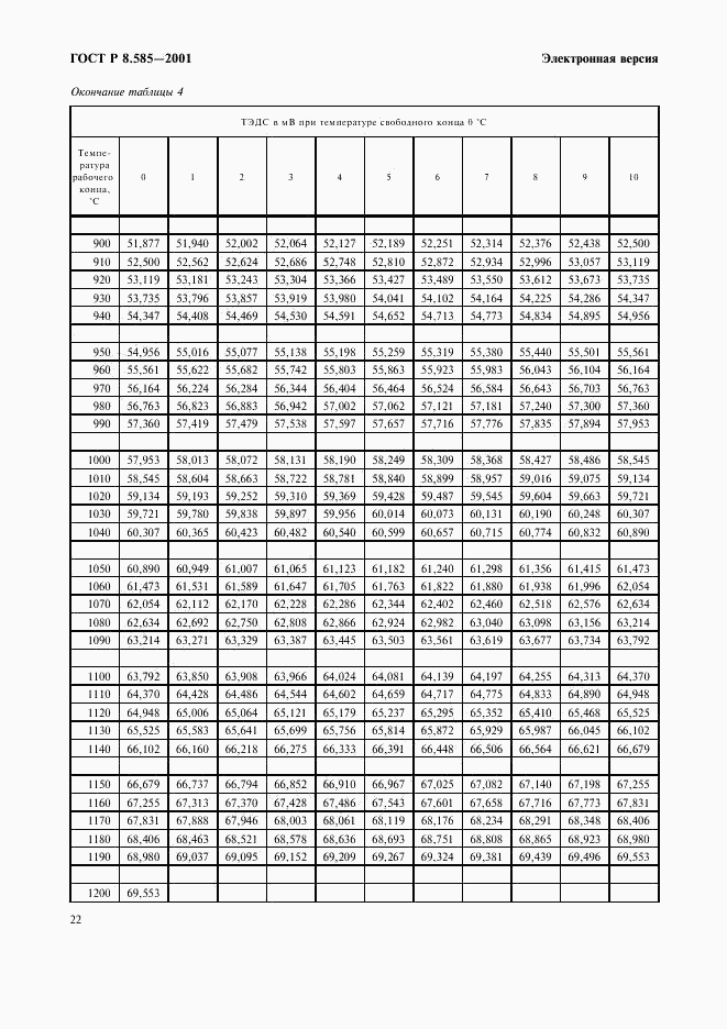 ГОСТ Р 8.585-2001, страница 28