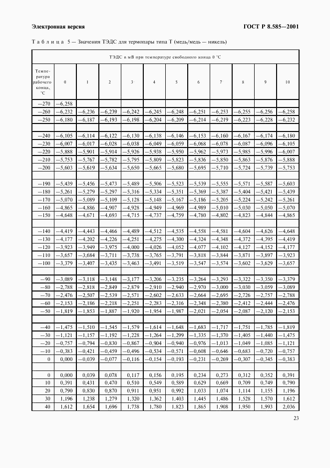 ГОСТ Р 8.585-2001, страница 29