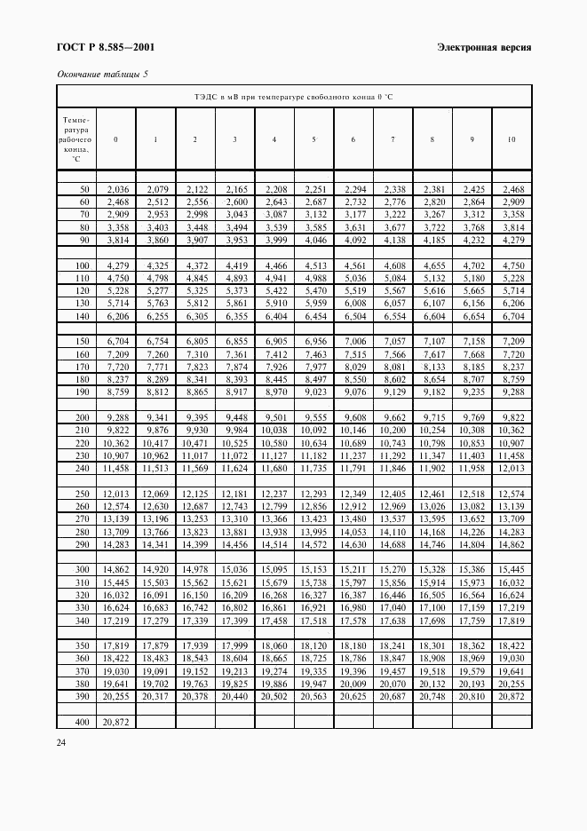 ГОСТ Р 8.585-2001, страница 30