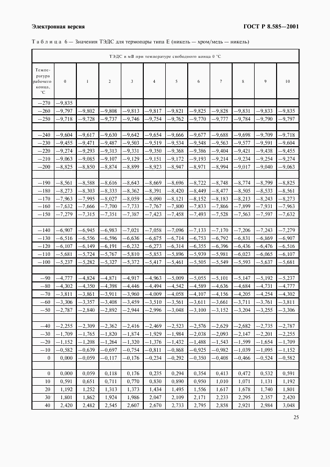 ГОСТ Р 8.585-2001, страница 31