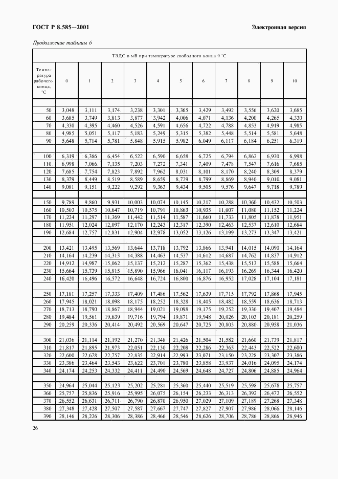 ГОСТ Р 8.585-2001, страница 32