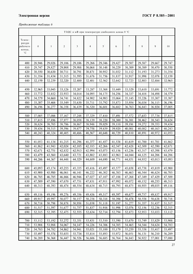 ГОСТ Р 8.585-2001, страница 33