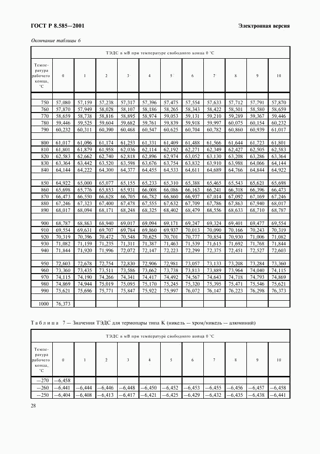 ГОСТ Р 8.585-2001, страница 34