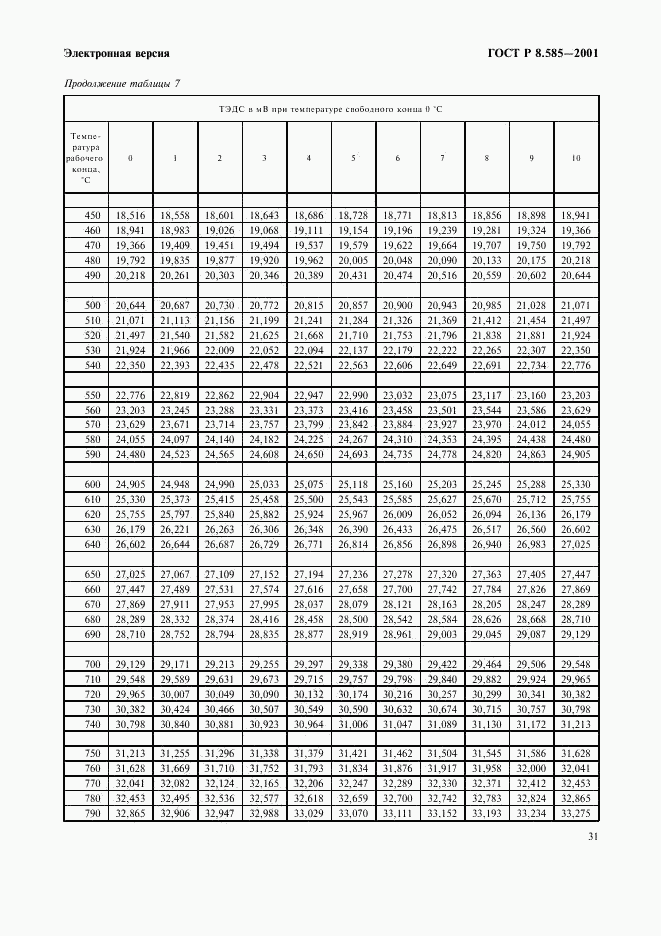 ГОСТ Р 8.585-2001, страница 37