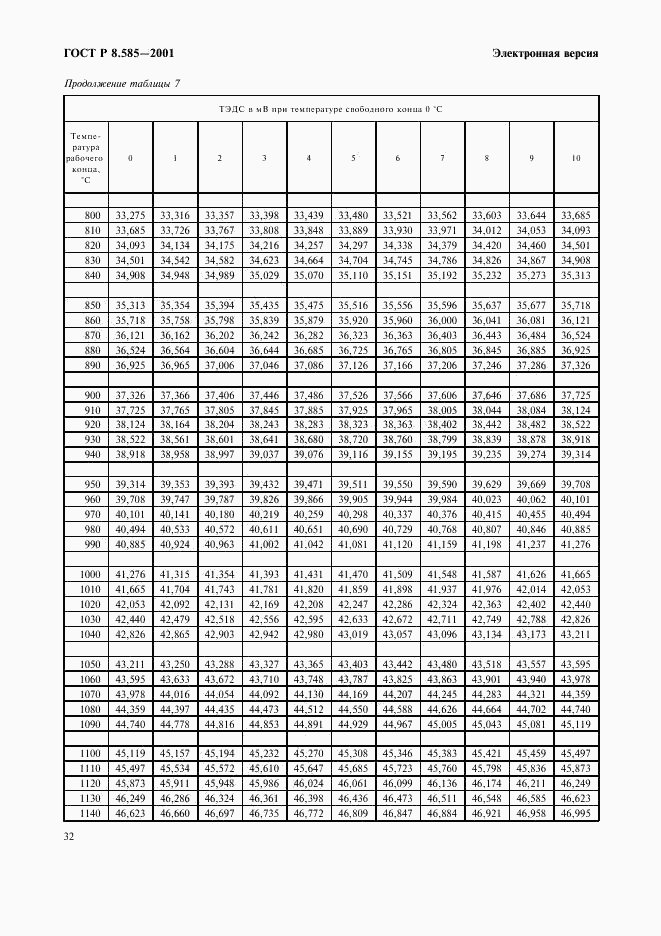 ГОСТ Р 8.585-2001, страница 38