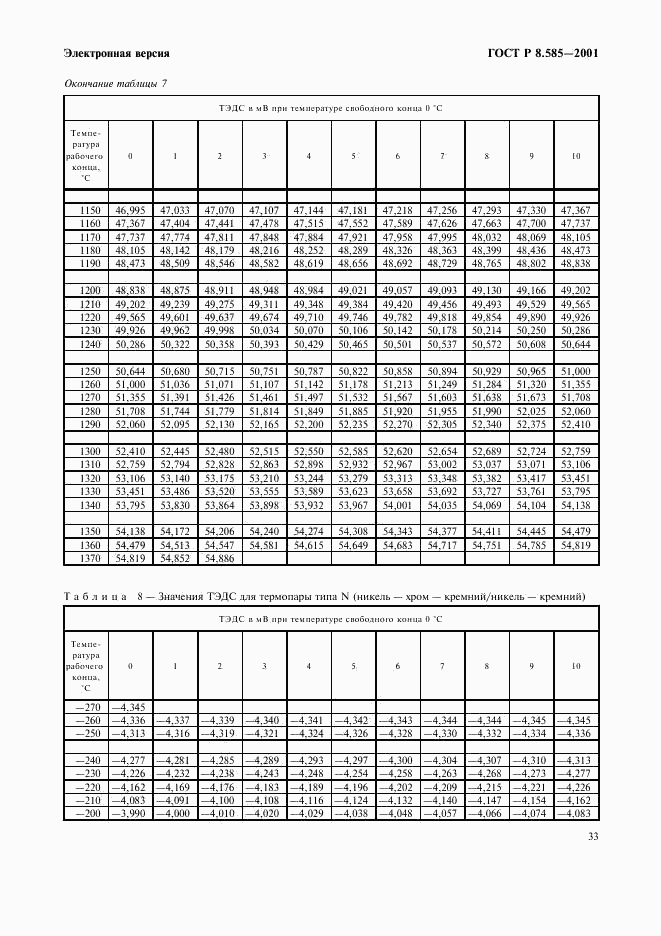 ГОСТ Р 8.585-2001, страница 39