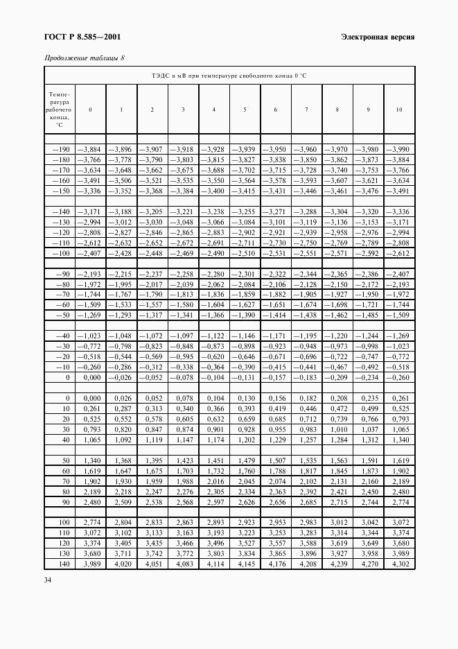 ГОСТ Р 8.585-2001, страница 40