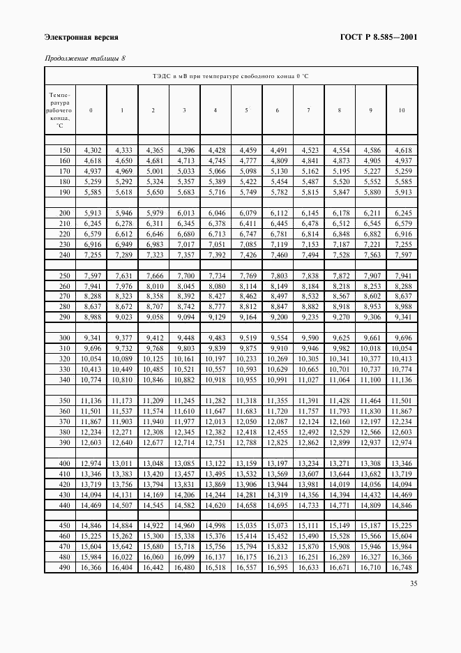 ГОСТ Р 8.585-2001, страница 41