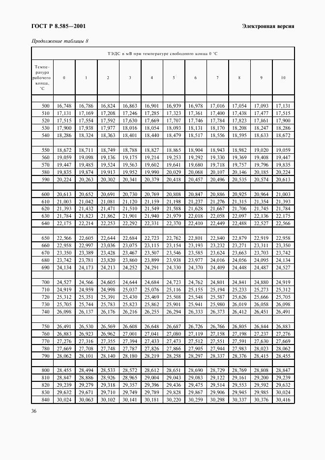 ГОСТ Р 8.585-2001, страница 42