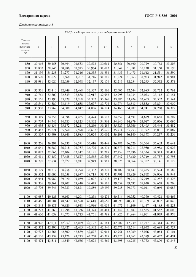 ГОСТ Р 8.585-2001, страница 43