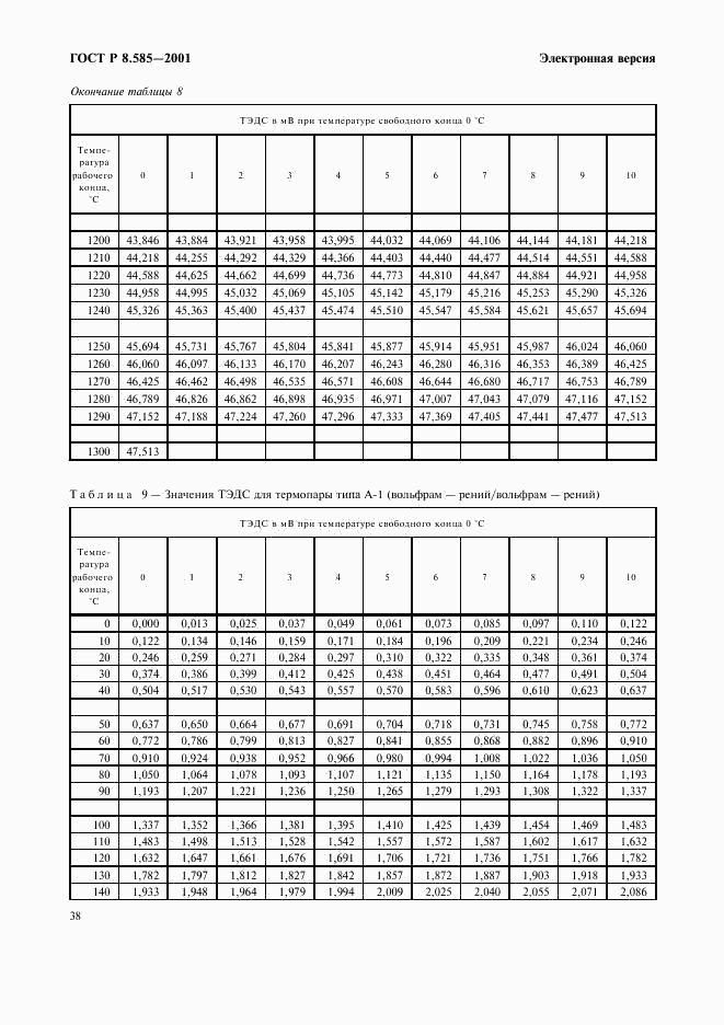 ГОСТ Р 8.585-2001, страница 44